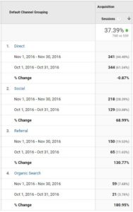 Google Analytics November 2016