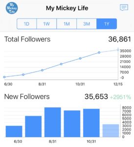 My Mickey Life Instagram Account