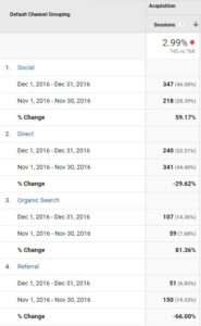 Google Analytics - Dec 16