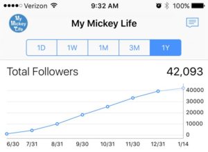 Instagram Account for My Mickey Life