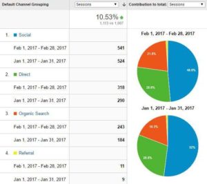 Google Analytics - Feb 2017