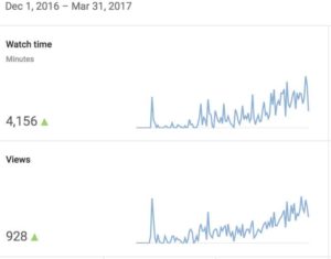 YouTube Mar17 All Time Stats