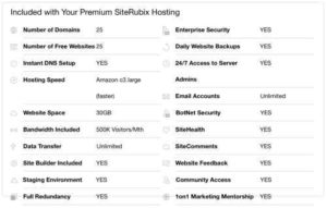 Site Manager hosting features