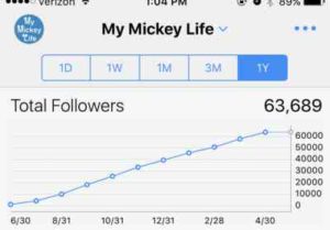 mymickeylife Instagram Account Stats as at 5.1.17