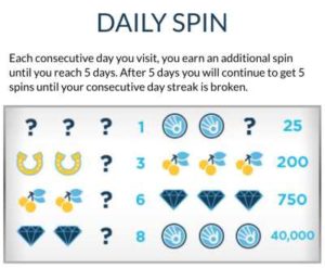 DailyBreak Spin To Win Points