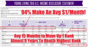 Young Living Income Chart