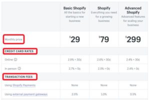 eCom Profit Sniper Shopify Rates