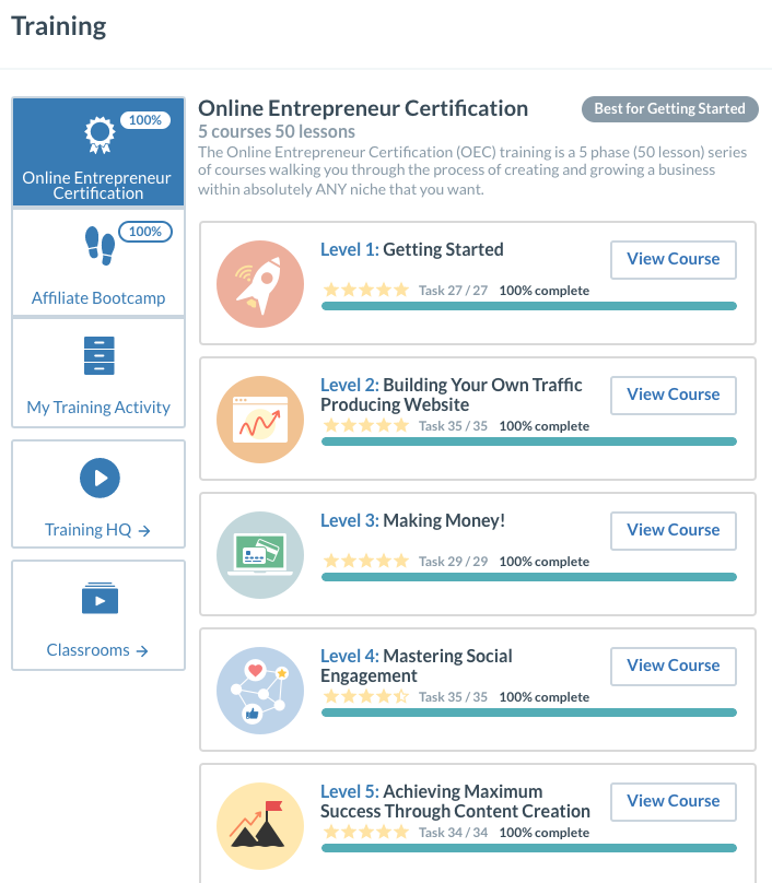 Online Entrepreneur Certification
